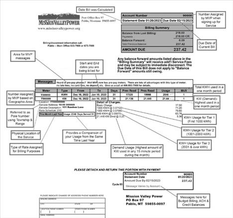 This example bill illustrates a typical residential home with 2646 kilowatt hours (kWh) of usage for the month, this same usage would cost approximately $222.98 in Missoula, MT. and $258.09 in Kalispell, MT.  