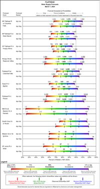 Montana water supply outlook