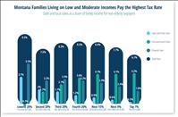 The great tax shift benefits wealthiest