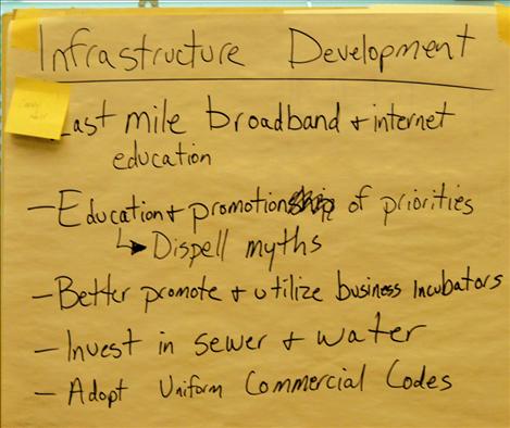 Participants create objectives at the hands-on Main Street Montana Project meeting. 