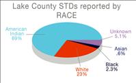 Sexually transmitted diseases don’t discriminate