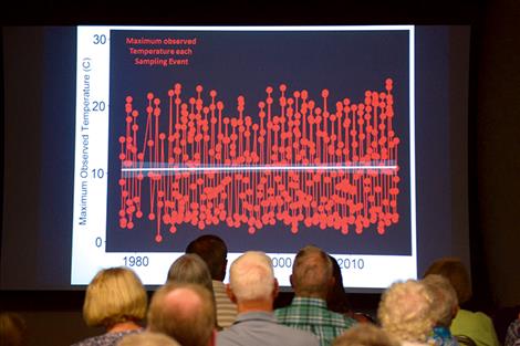 At a recent Flathead Lakers meeting Flathad Lake  Ecologist Dr. Shawn Devlin presented data on the state of Flathead Lake.