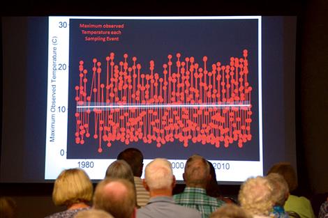 At a recent Flathead Lakers meeting Flathad Lake  Ecologist Dr. Shawn Devlin presented data on the state of Flathead Lake.