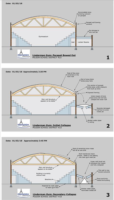 Sketches by Paradigm Architects