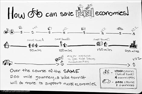 A diagram by thepathlesspedaled.com showing the ways touring cyclists benefit rural communities.