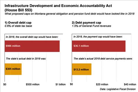 Debt caps as proposed in House Bill 553, the IDEA Act.