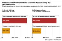 GOP lawmakers detail ‘IDEA Act’ infrastructure plan with cap on state debt