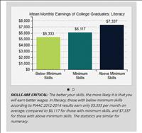 College grads need to focus on necessary skills  
