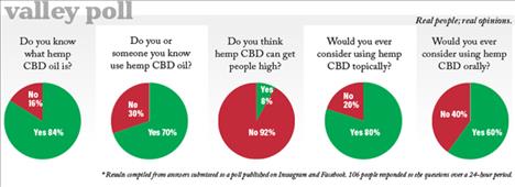 Valley  Poll