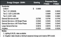 Mission Valley Power explains rate changes