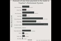 Local schools pay $500,000 to bail out teacher’s retirement